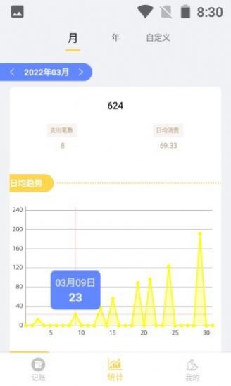 小兔记账最新版官网版下载-小兔记账最新版app下载v1.0.0