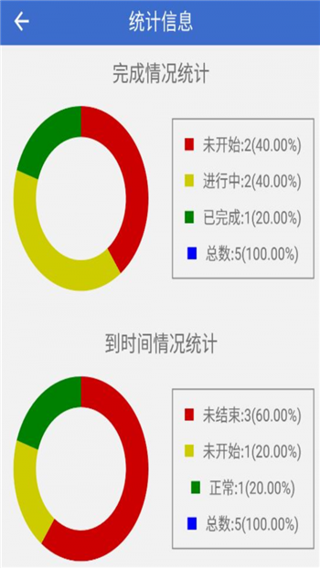 简约待办