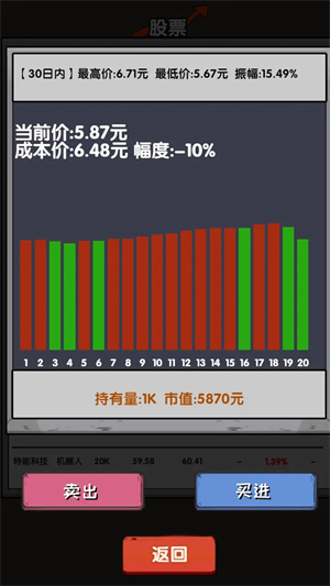 失业在家炒股安卓版下载-失业在家炒股最新版下载v1.00.12