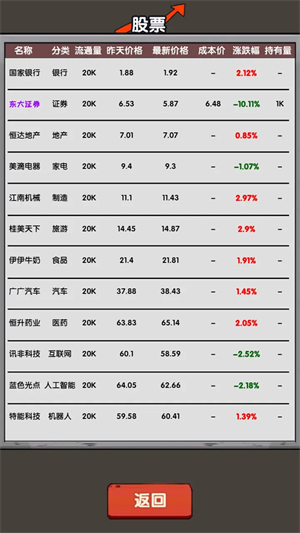 失业在家炒股安卓版下载-失业在家炒股最新版下载v1.00.12