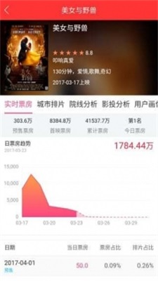 糯米票房2024下载-糯米票房客户端下载v1.1.1