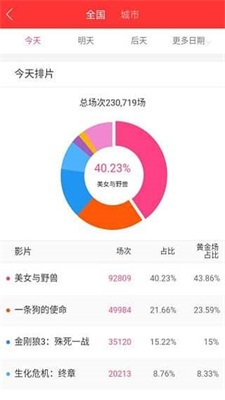 糯米票房2024下载-糯米票房客户端下载v1.1.1