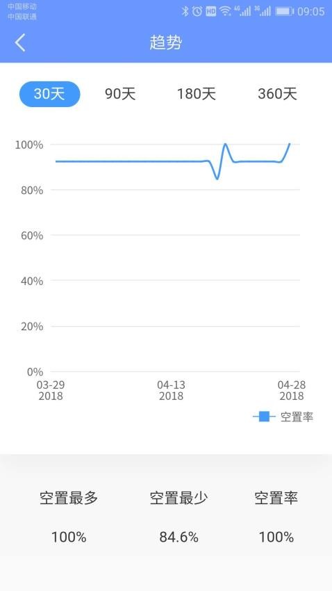 好房管家手机版最新版下载-好房管家手机版客户端下载v5.3.0